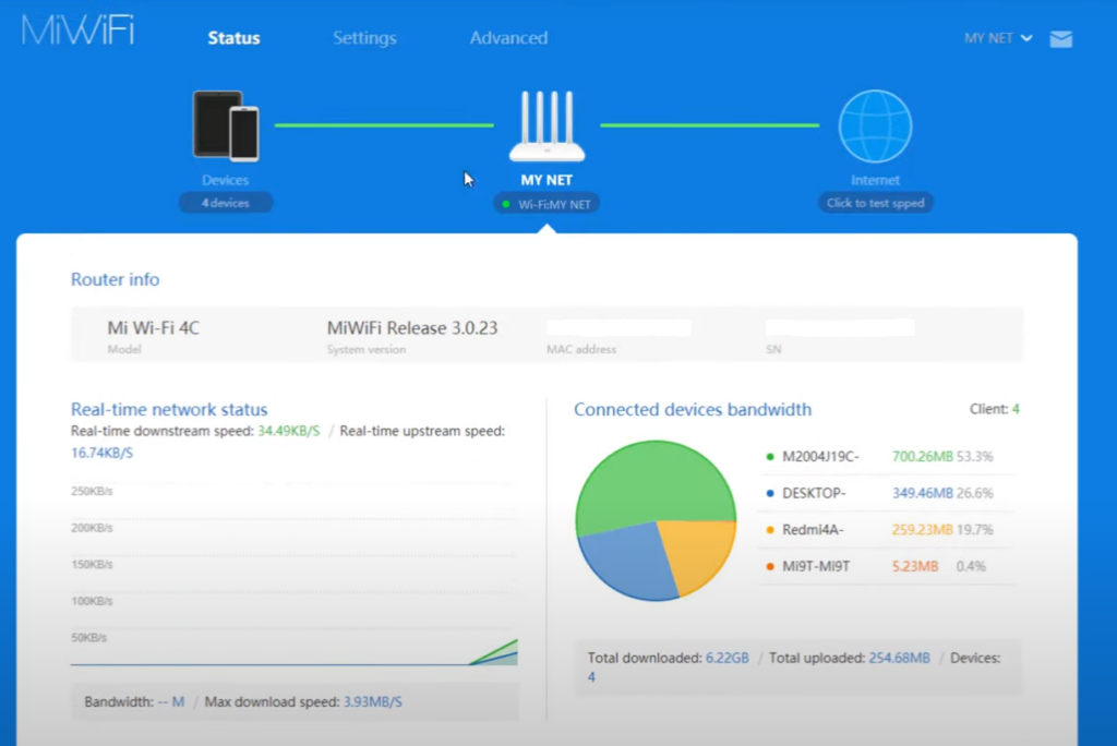 Xiaomi Admin Panel